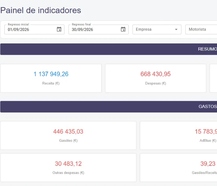 Painel de indicadores: receita, despesas e resultado líquido